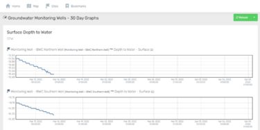 Water Management Solutions - Monitor Quality, Levels & Flow - AEM