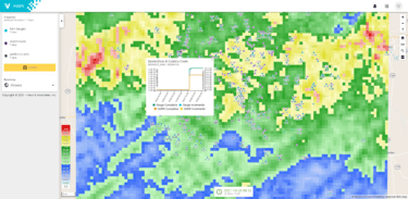 Vieux & Associates hydrological modeling